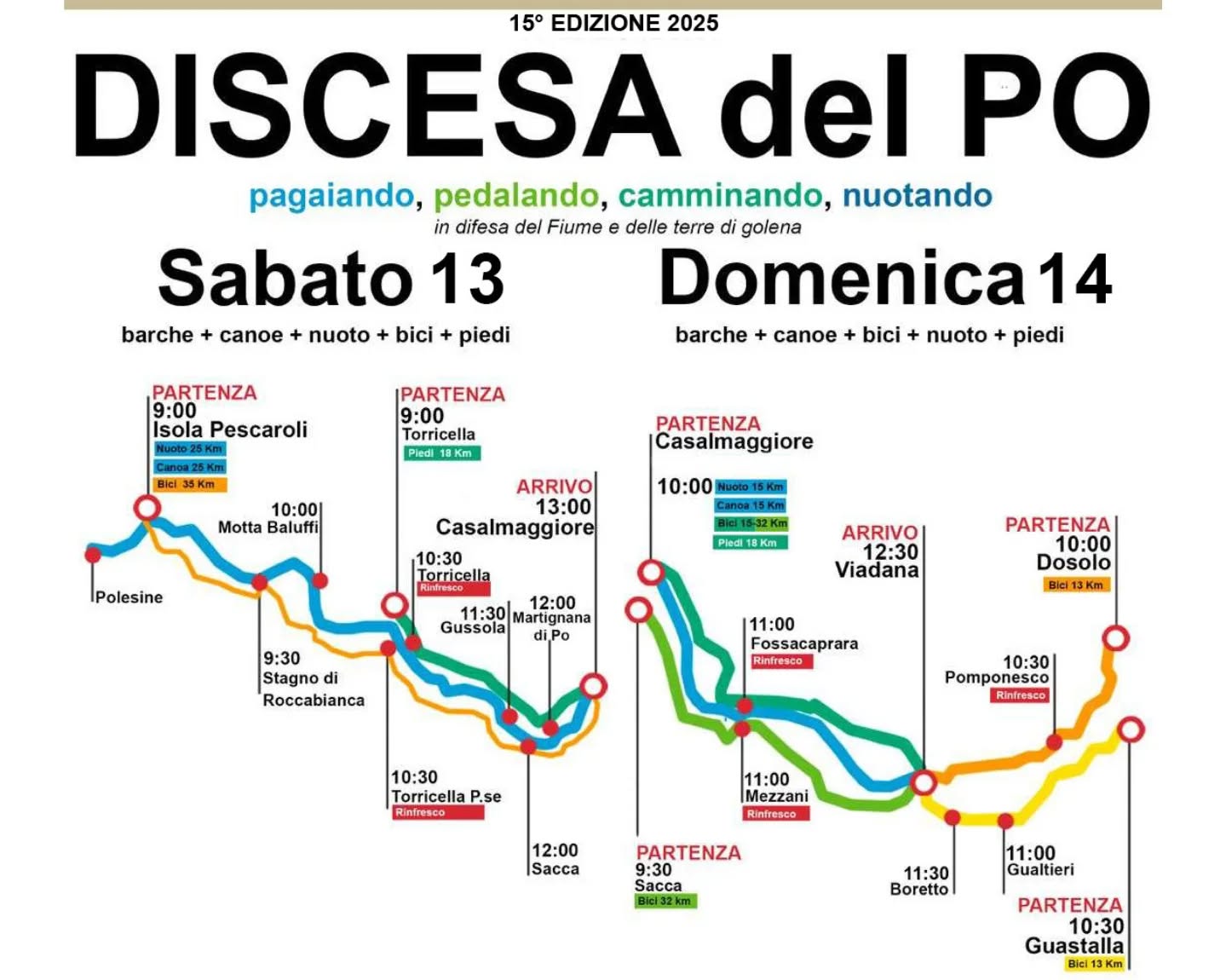 Discesa del Po 2025